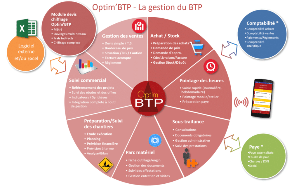 OPTIM'BTP