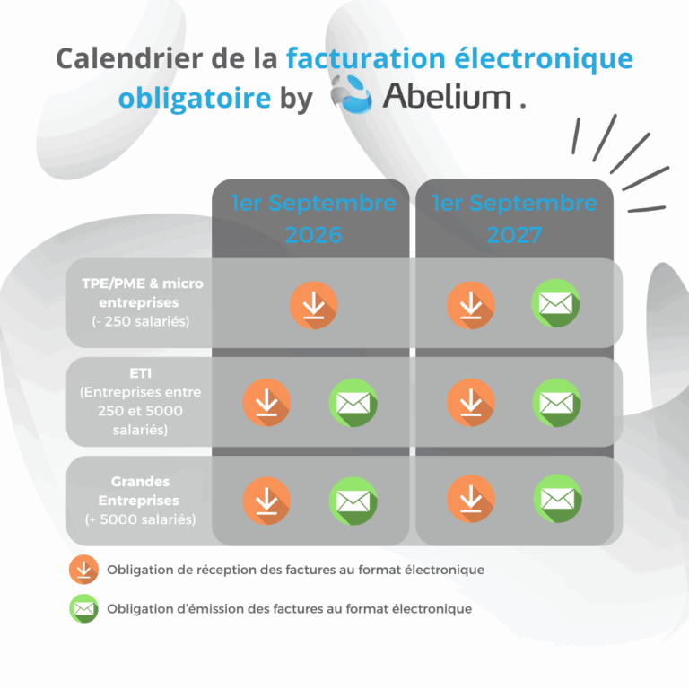 Calendrier des dates clés de la facturation électronique obligatoire (RFE 2027)