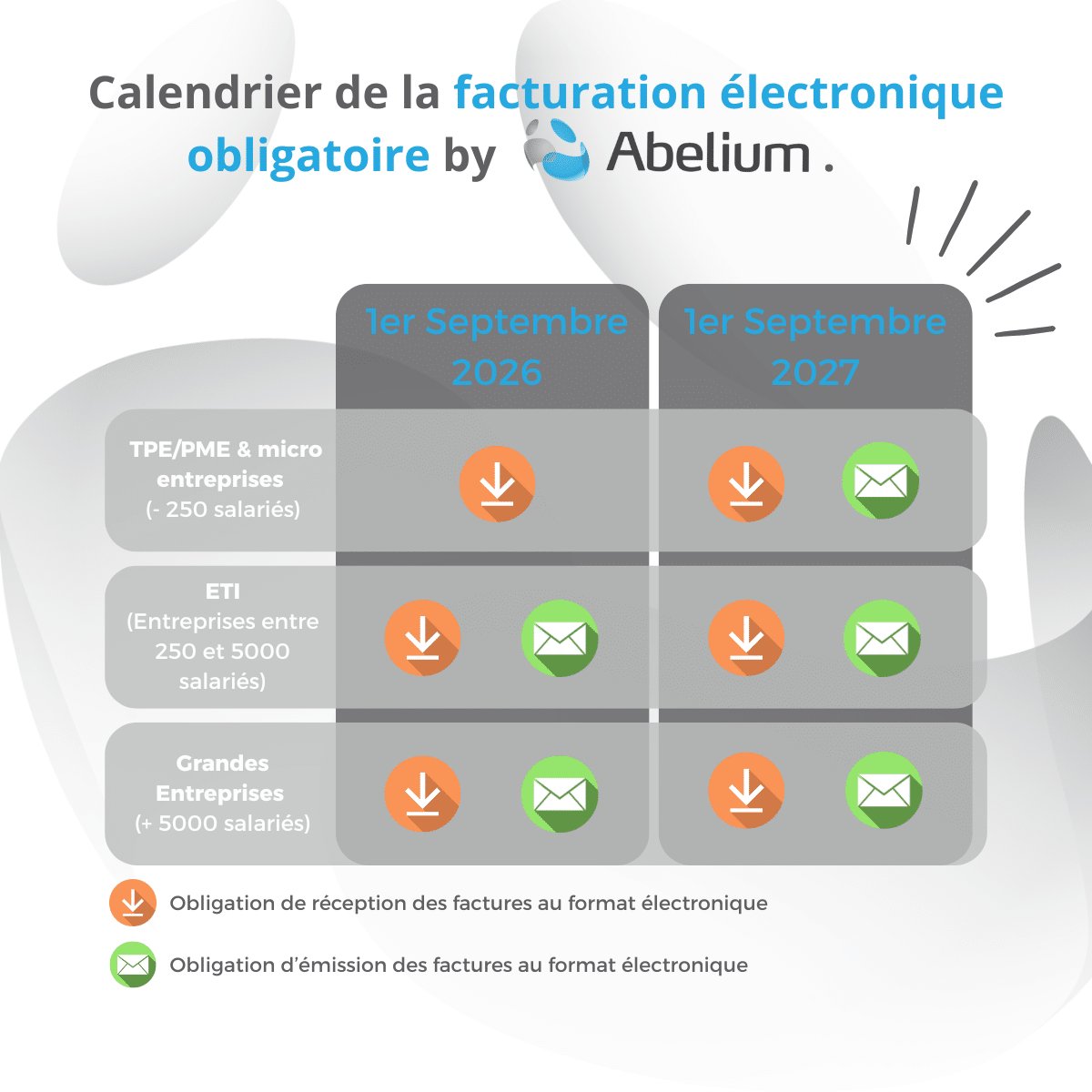 Calendrier des dates clés de la facturation électronique obligatoire (RFE 2027)