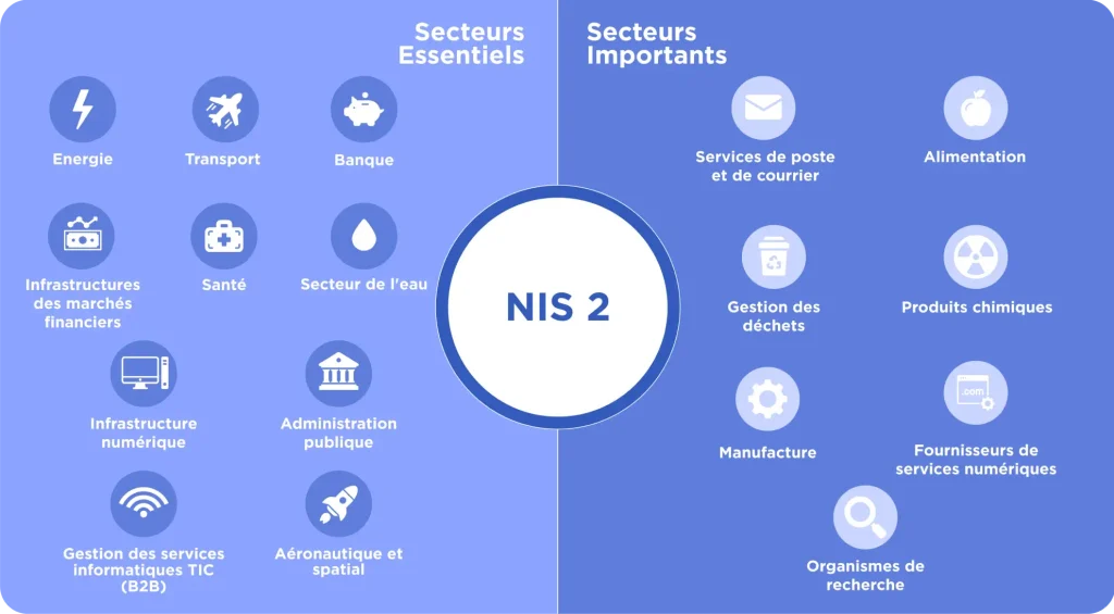 NIS2